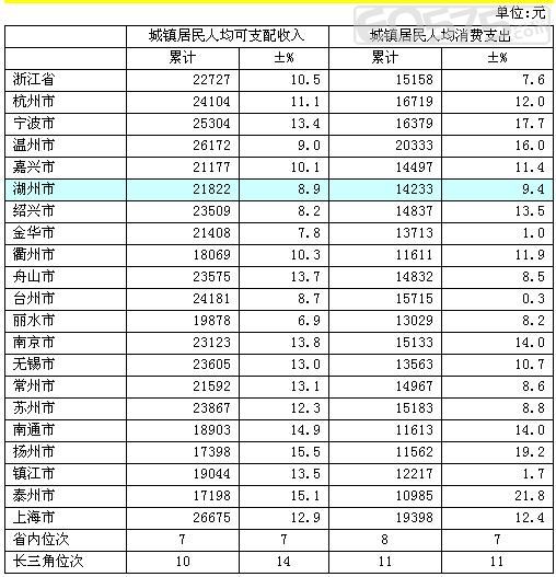 地税发票图片_浙江省地税收入(2)