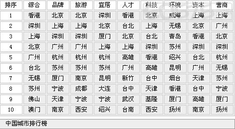 gdp增速_08年长三角gdp