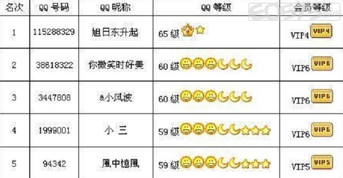 等级最高是多少级,大家最高升到多少级了