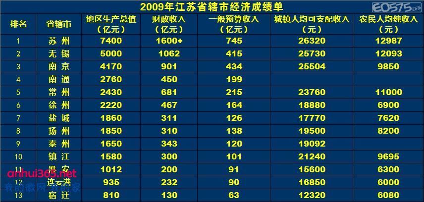 gdp增速_2018绍兴gdp(3)