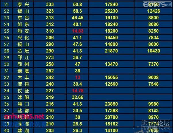 gdp增速_2017江苏各县市gdp(2)