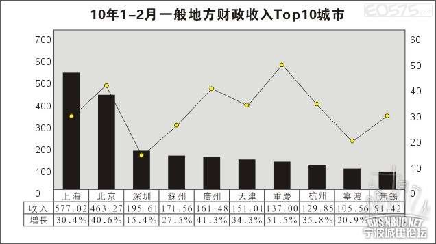 财政收入_美国2010年财政收入(2)