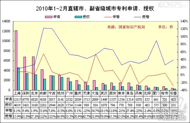 全国副省级城市_副省级城市人口排名