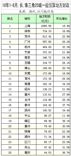 财政收入_山西财政收入排名(3)