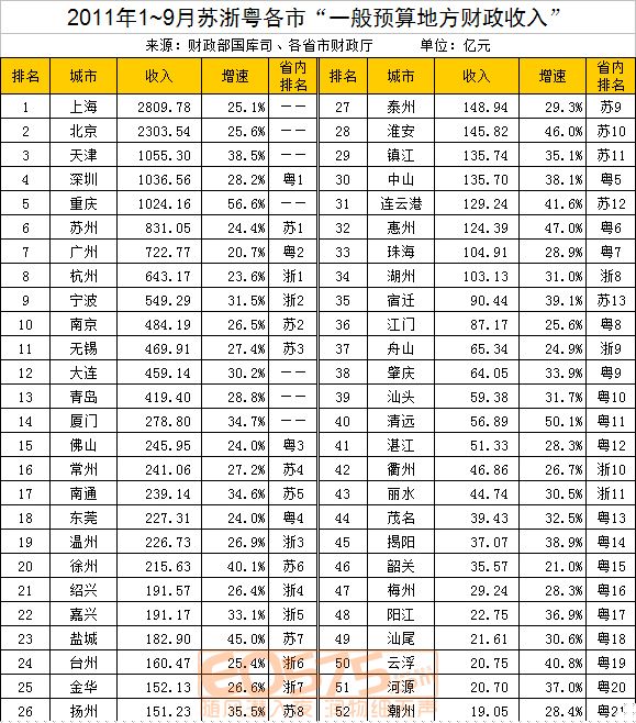 财政收入_绍兴财政收入