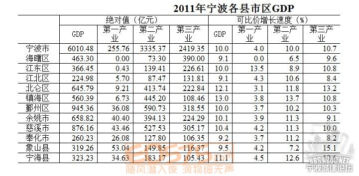 gdp增速_2018绍兴市gdp