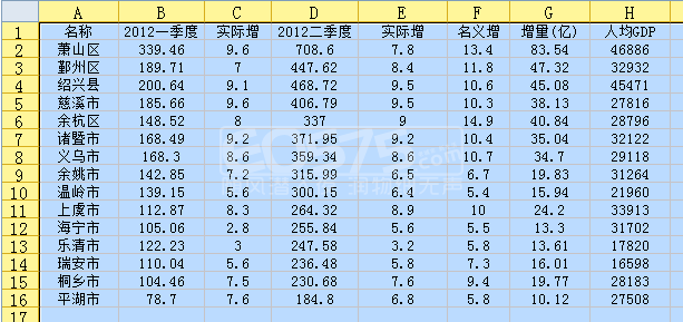 gdp增速_2018浙江各县gdp(2)