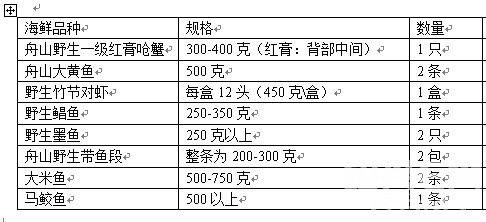 绍兴舟山海鲜礼包_舟山海鲜_浙江舟山地图交通图(3)