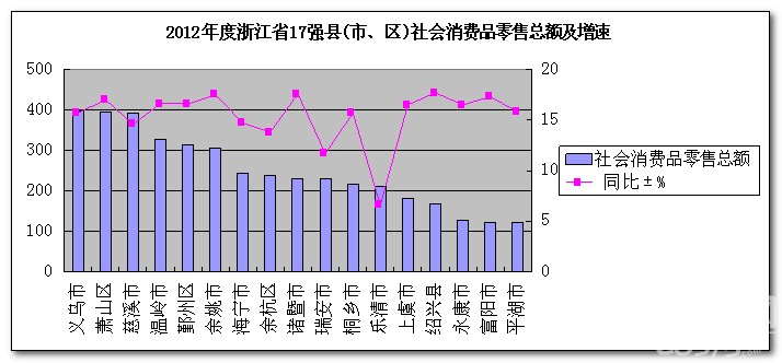 下肢神经支配区域图片_各省可支配收入总额(2)