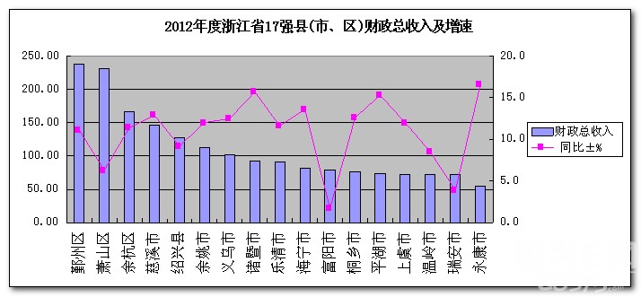 下肢神经支配区域图片_各省可支配收入总额(3)