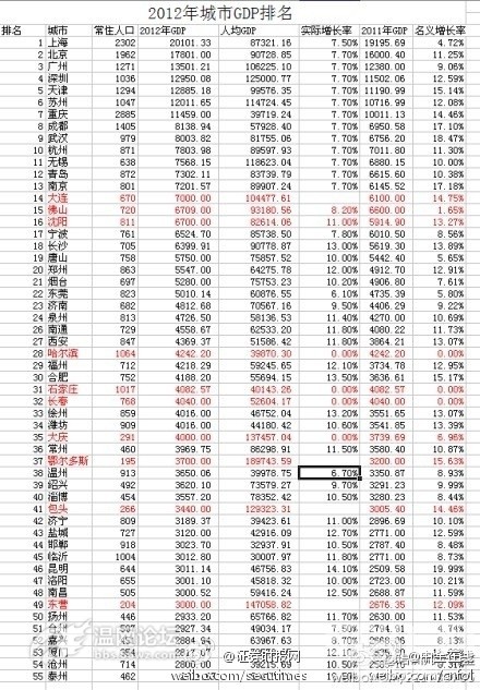 中国最富有县级市排行_浙江杭州_浙江县级市gdp