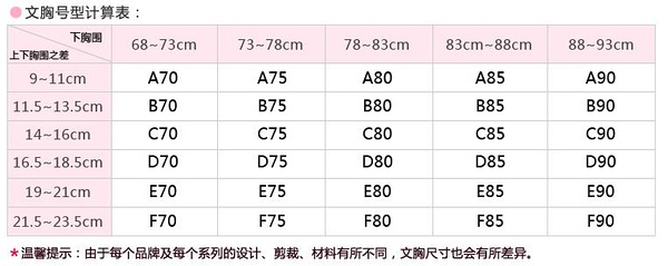 文胸尺码表:胸罩从小到大的尺寸?