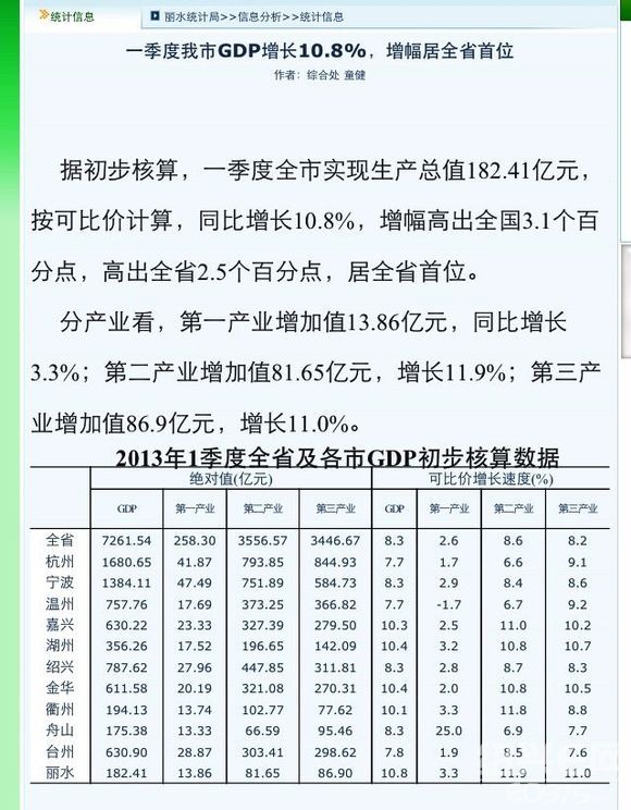 gdp增速_2019一季度各省gdp