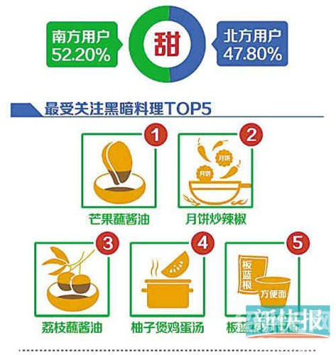 收入证明_舌尖收入排行榜出炉(2)