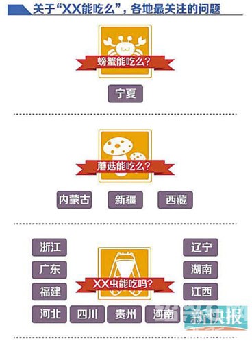 收入证明_舌尖收入排行榜出炉(2)