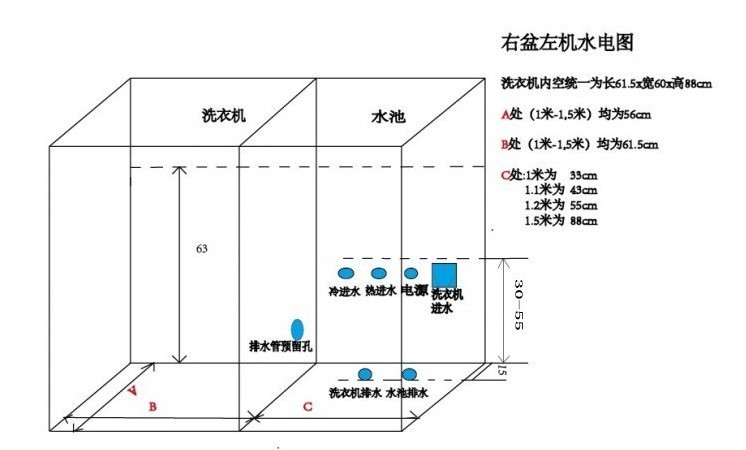 和水电师傅设计阳台放洗衣机和水池的尺寸.