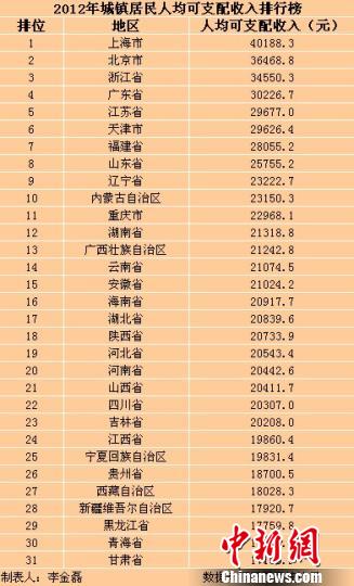 颈椎神经支配分布图_个人可支配收入(2)