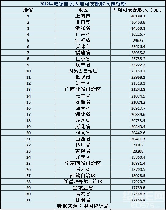 青岛市城镇居民医保卡_绍兴城镇居民收入