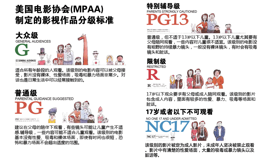 在电影面前,孩子应该受到分级制的保护