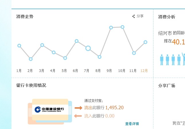 晒一晒13年支付宝的支出帐单