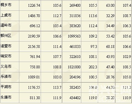 中国最富有县级市排行_浙江杭州_浙江县级市gdp