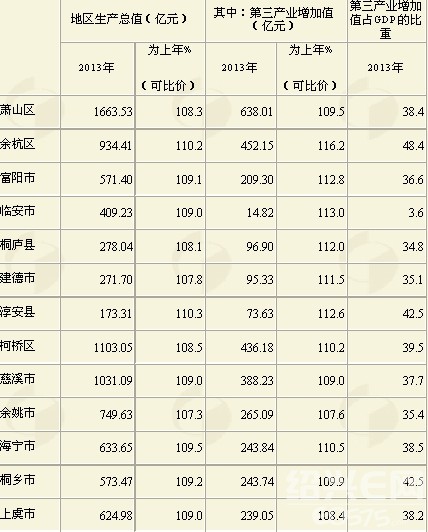 中国最富有县级市排行_浙江杭州_浙江县级市gdp