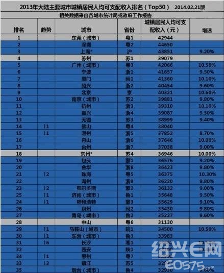 青岛市城镇居民医保卡_绍兴城镇居民收入(2)