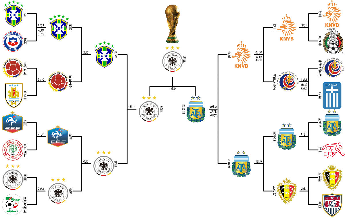 六七十年代 世界杯淘汰赛对阵图  对阵图全图,不是我不想传大图,是e网