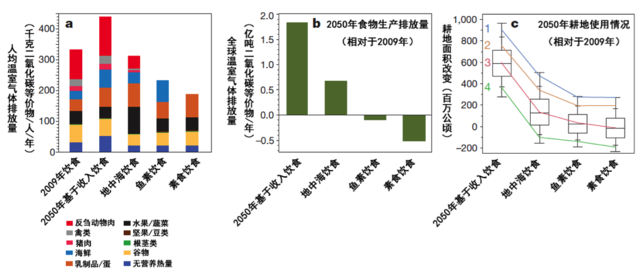 杭州人均gdp_2050人均gdp(3)