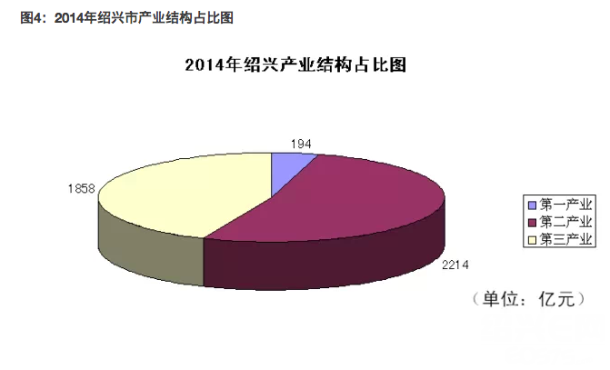 颈椎神经支配分布图_绍兴人均可支配收入(2)