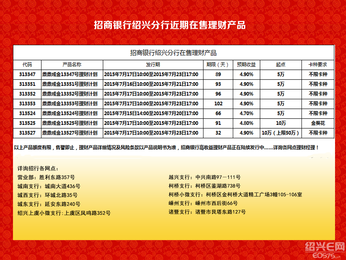 招商银行7月15日在售理财产品