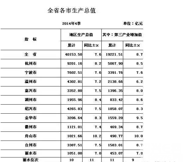 杭州车牌为啥得是