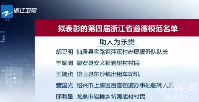 活动组委会审议确定,拟表彰胡卫明等28位同志为第四届浙江省道德模范