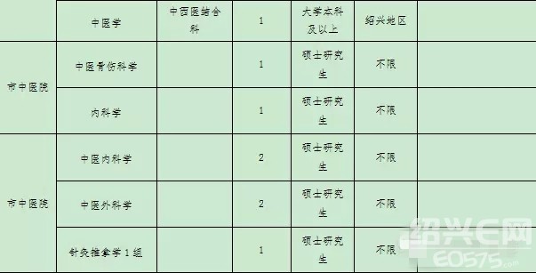 嵊州事业单位 各大医院招聘启事图片 33999 603x307