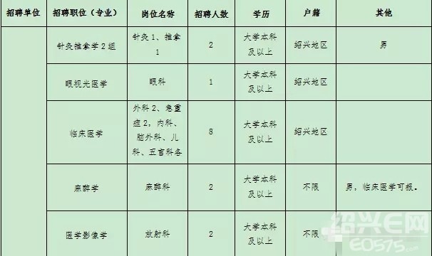 嵊州事业单位 各大医院招聘启事图片 43800 606x360