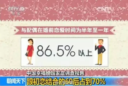 中国人均住宅_中国人均结婚年龄(3)
