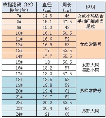 三:戒指尺寸对照表