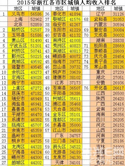 绍兴县山娃子农庄_绍兴县人均收入变化