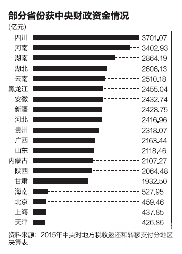 点击图片查看详情 财政收入_绍兴财政收入(3)