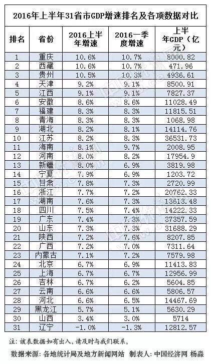 半年度工作总结_2019半年度gdp(2)
