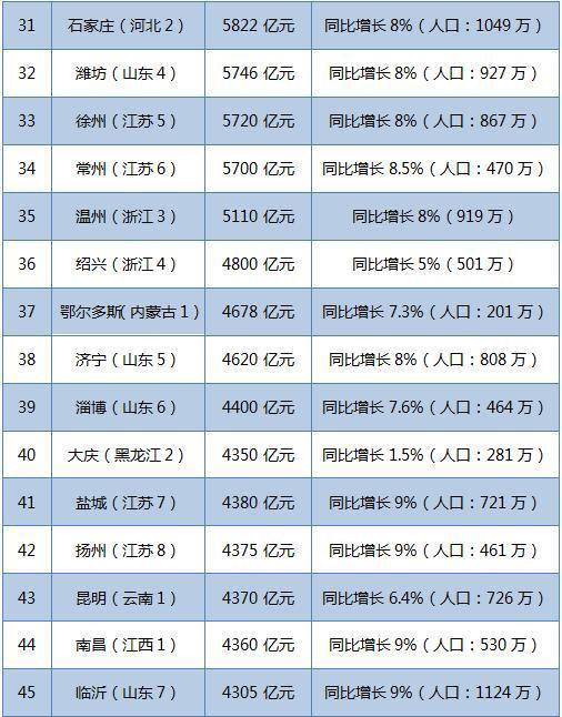 中国gdp表_为什么要重仓中国 中国难以被世界孤立