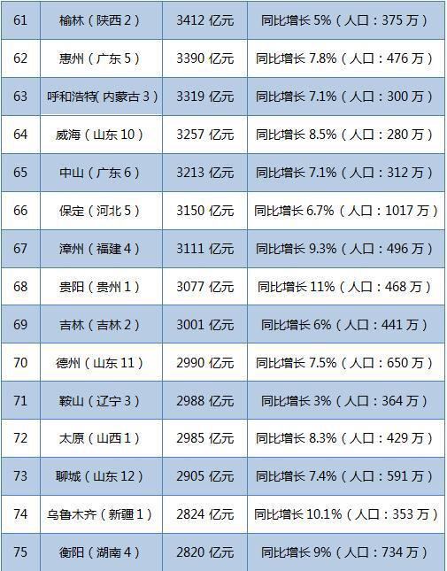 中国gdp经济增长图_2017中国gdp百强
