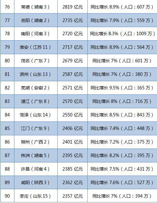 中国gdp经济增长图_2017中国gdp百强