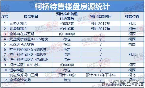 关于今年房价的一些个人观点和思考
