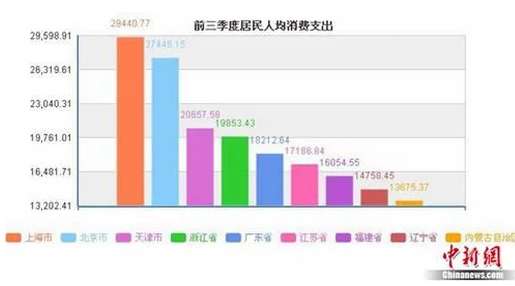 华西村人均收入_2018年浙江省人均收入
