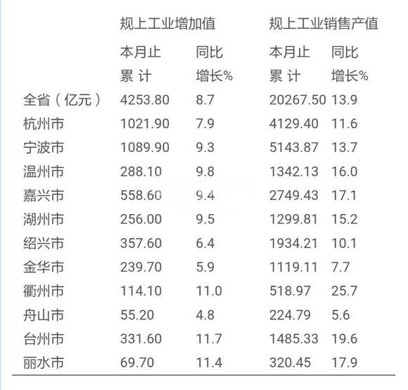 中国gdp经济增长图_2018 经济指标 gdp(3)