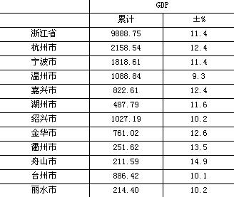 舟山群岛_2019舟山上半年gdp(2)