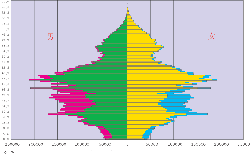 ǵֲͼ,20ȥ,½.