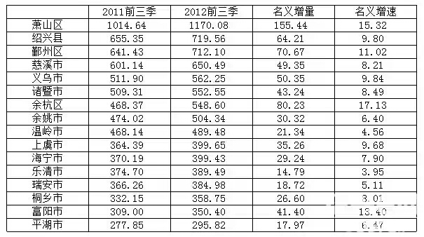 2012年中国gdp