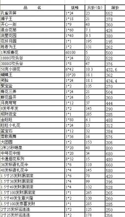 爆光正在市区销售的爆竹烟花推销价格表(已含20%回扣和经营者利 .